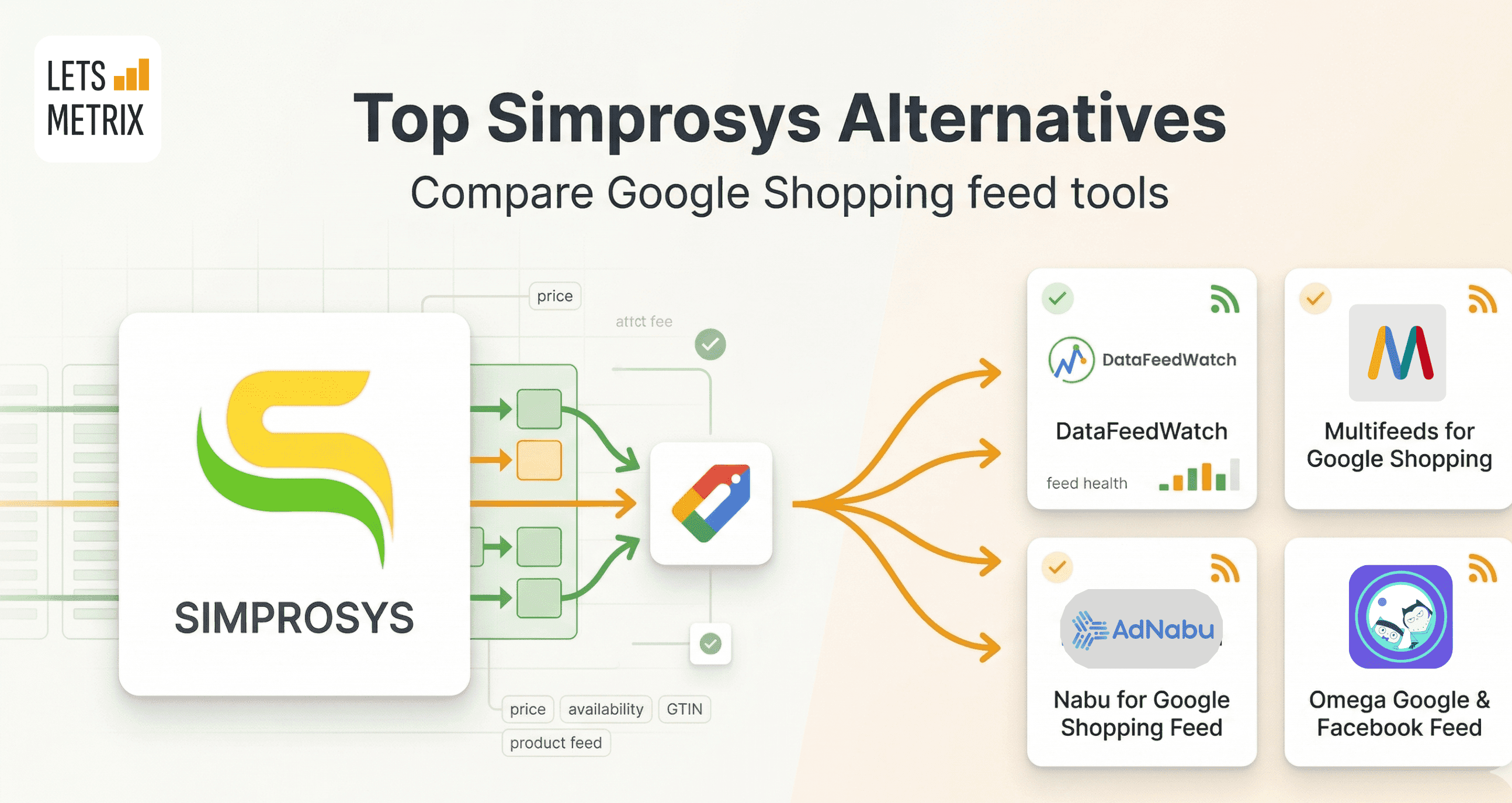 7 Simprosys Feed Alternatives and Competitors in 2026 [with Real Ratings]