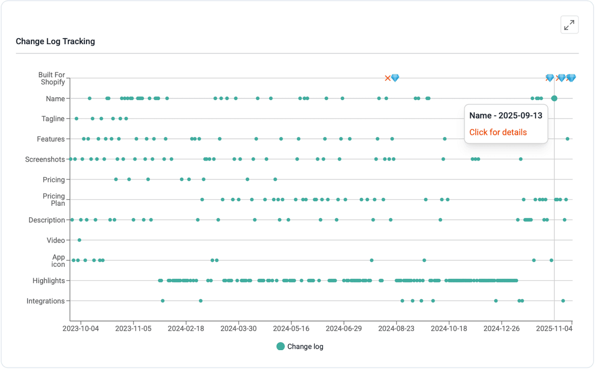 Change Log Tracking