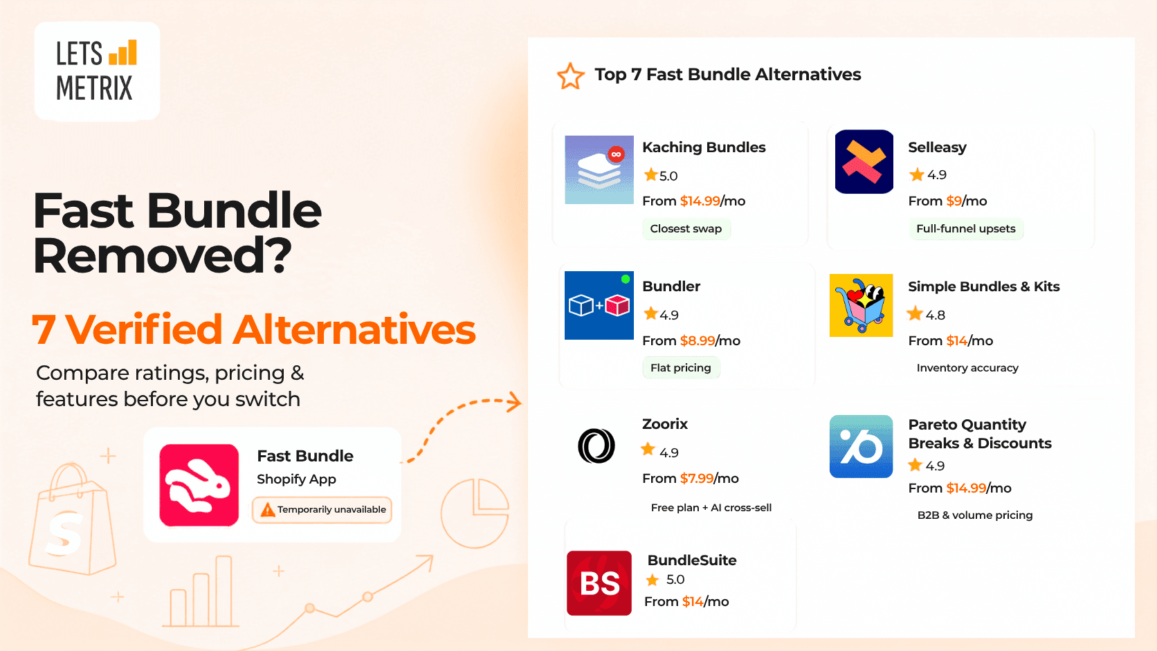Fast Bundle is off the Shopify App Store. Here are 5 Alternatives