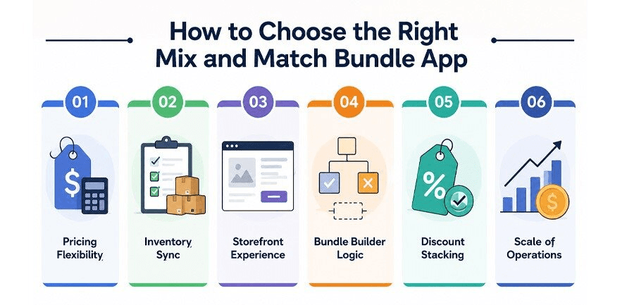 Howto Choosethe Right Mixand Match Bundle App