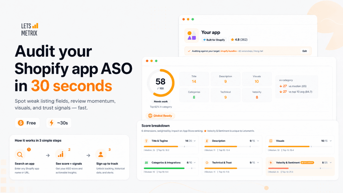 Letsmetrix ASO Audit tool