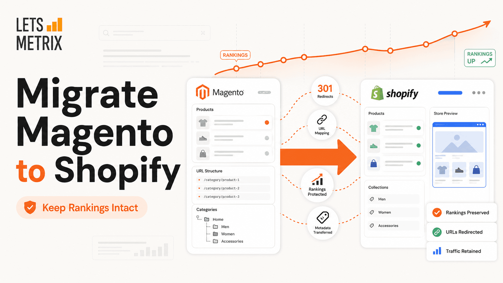 Migrate Magento to Shopify Without Losing SEO (2026)