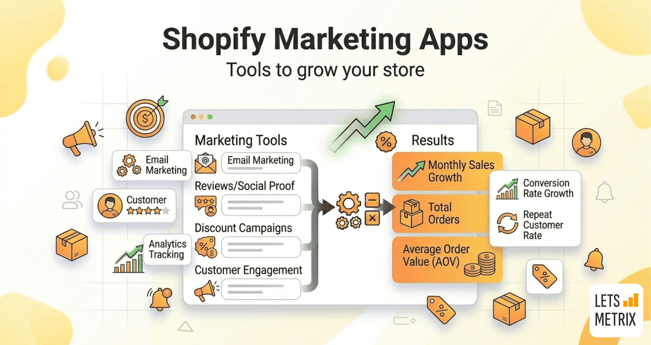 8 Best Shopify Marketing Apps in 2026 [Expert Reviews]