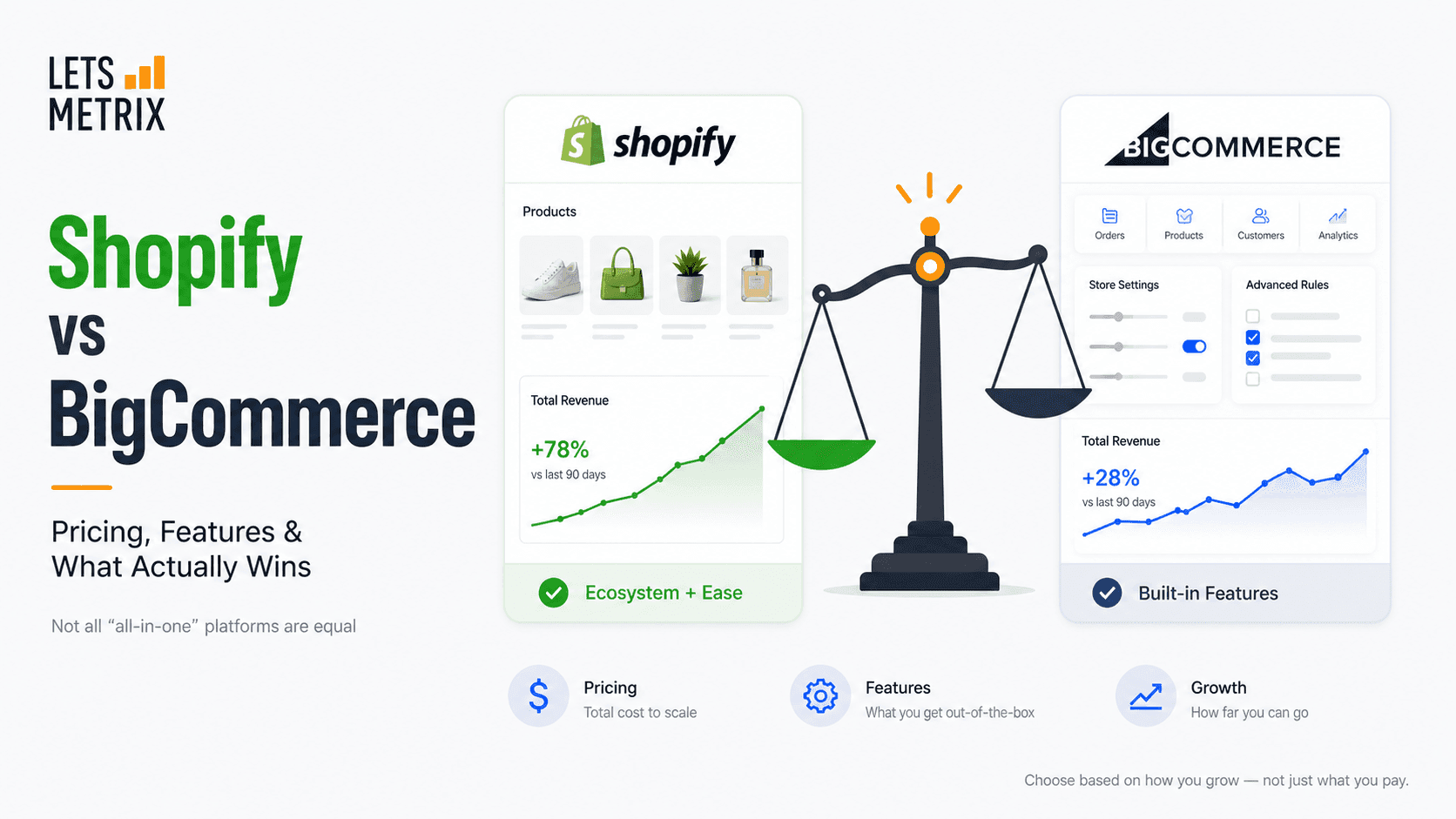 Shopify vs BigCommerce 2026: Pricing, Features & Which Platform Wins for Your Business