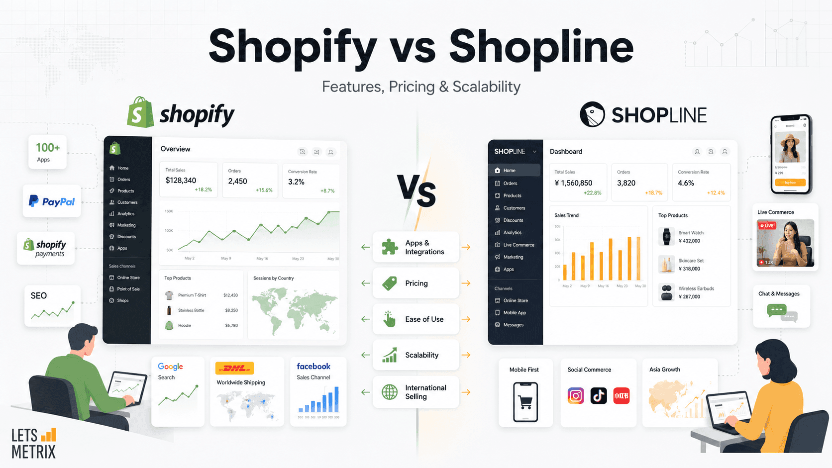 Shopify vs Shopline 2026: Complete Platform Comparison