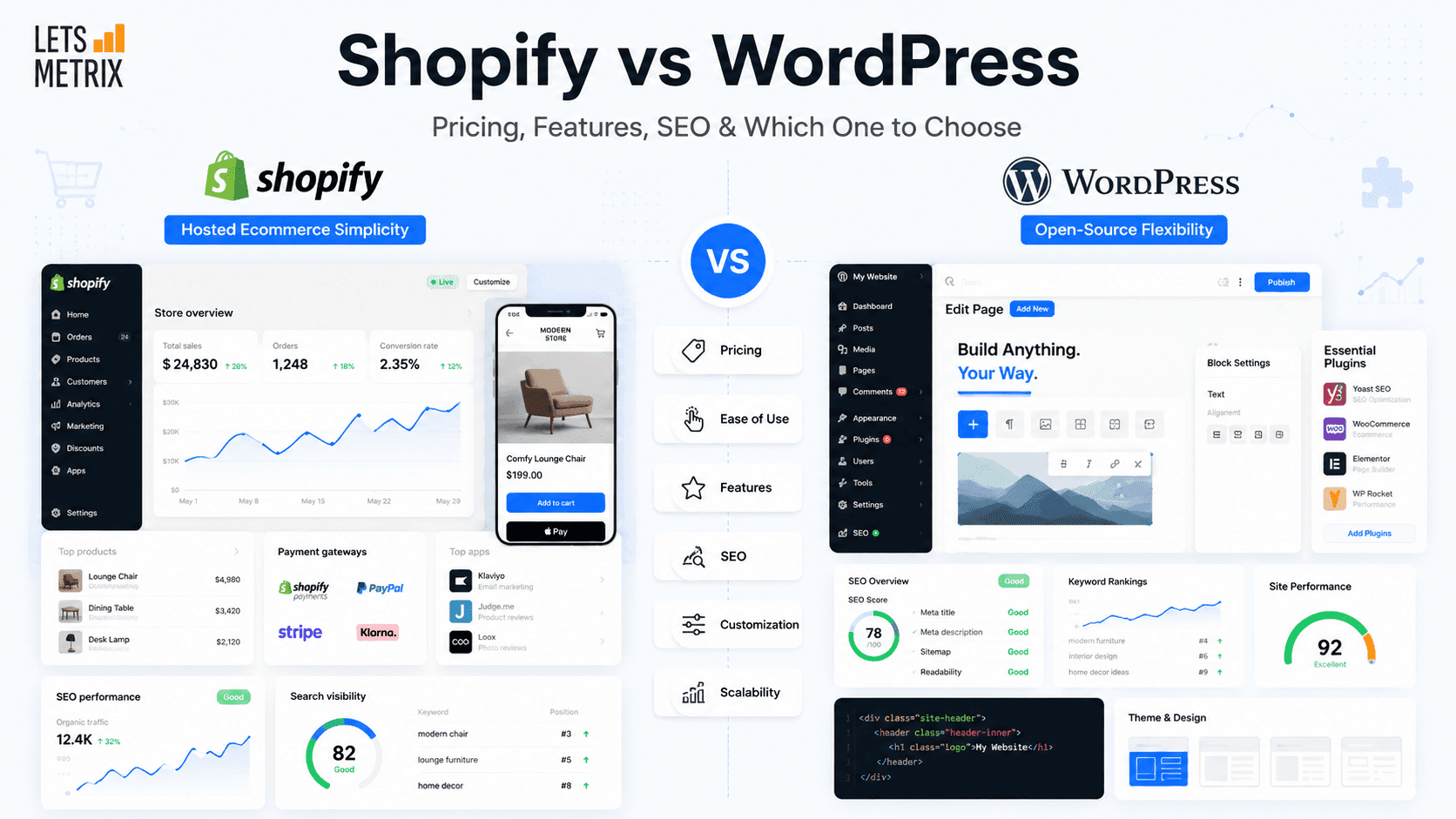 Shopify vs. Wordpress 2026: Pricing, Features, SEO & Which One to Choose