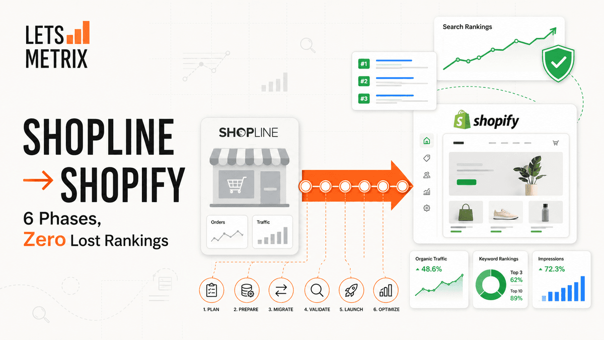 Shoplineto Shopify migration