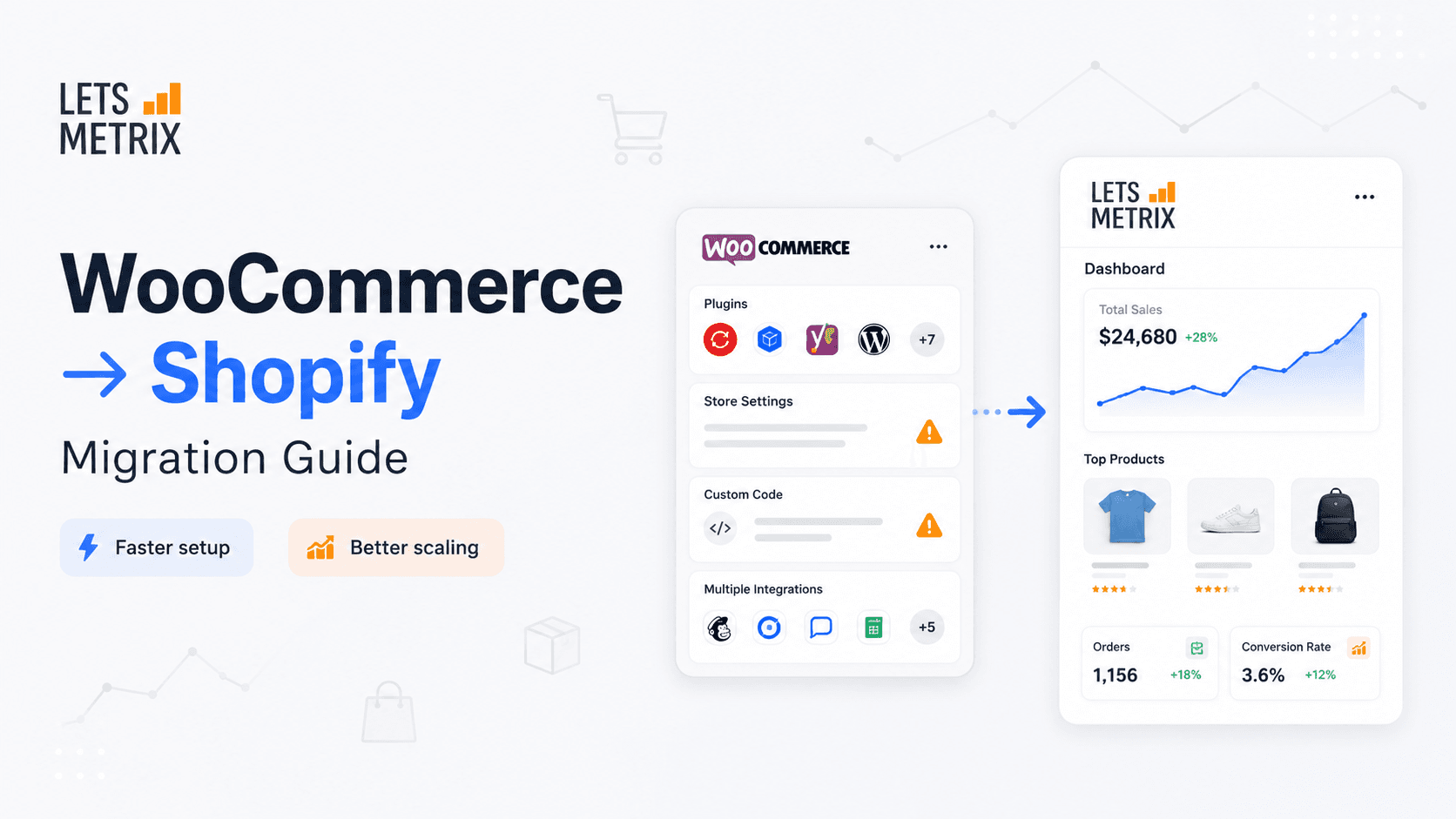 Migrate WooCommerce to Shopify Without Losing SEO Rankings