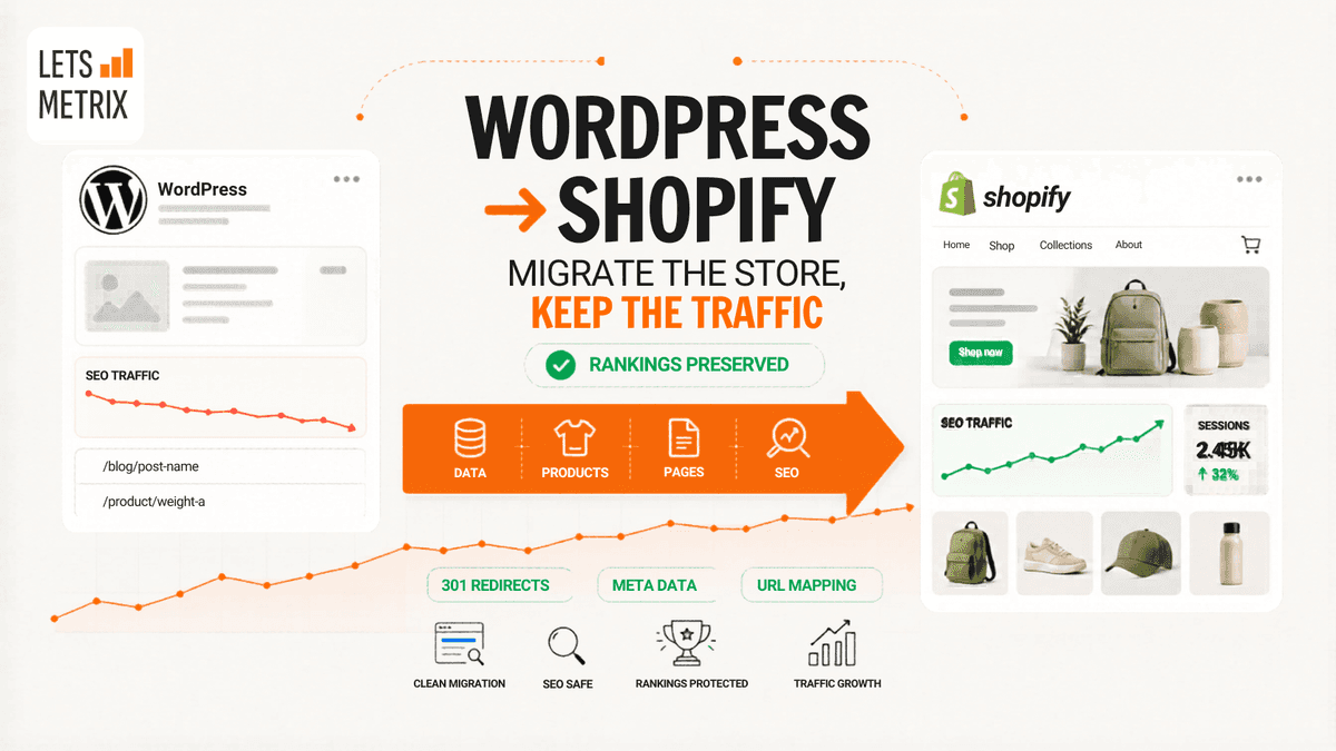 Wordpressto Shopify Migration