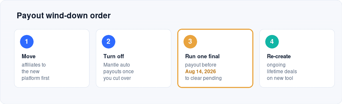 Heymantle Affiliate Payout Order
