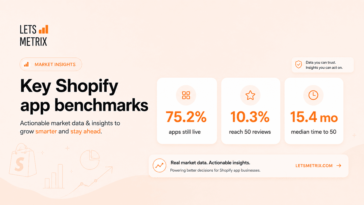 Review funnel Shopify App Market