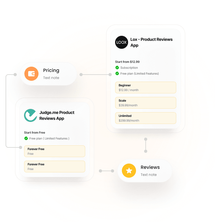Follow and compare Shopify apps dashboard