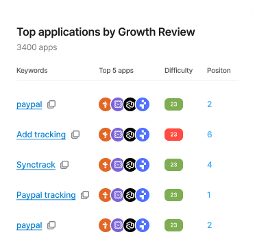Top apps growth reviews