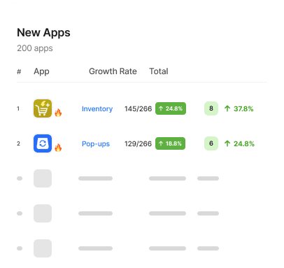 Merchant app recommendations dashboard