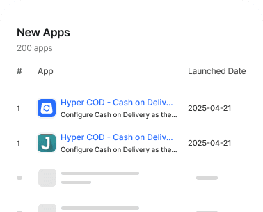 Merchant store analytics