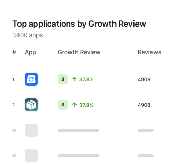 Top apps growth reviews
