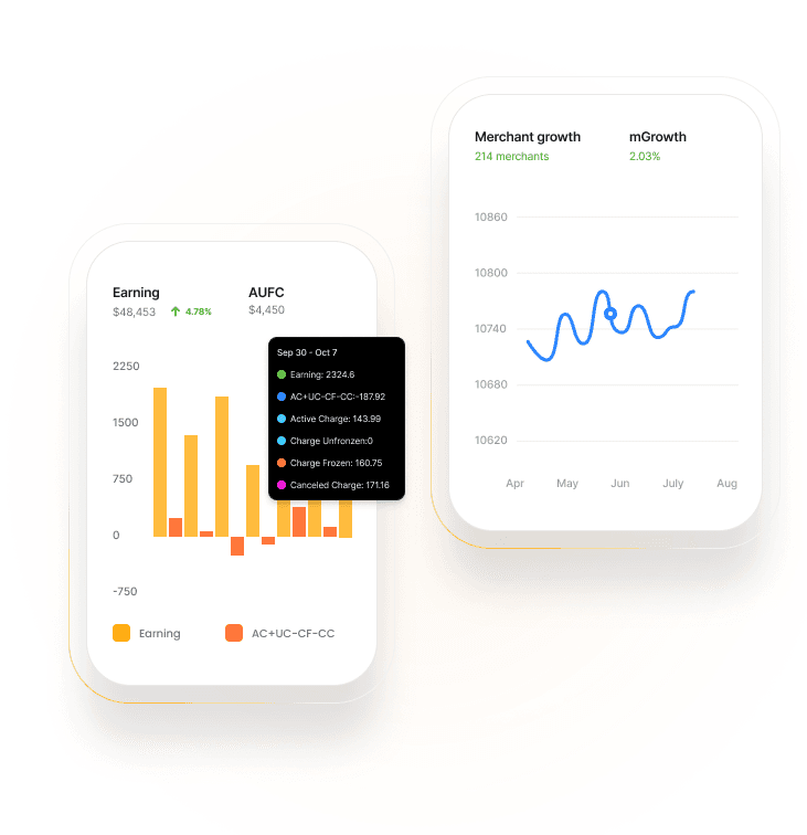Shopify app revenue growth dashboard
