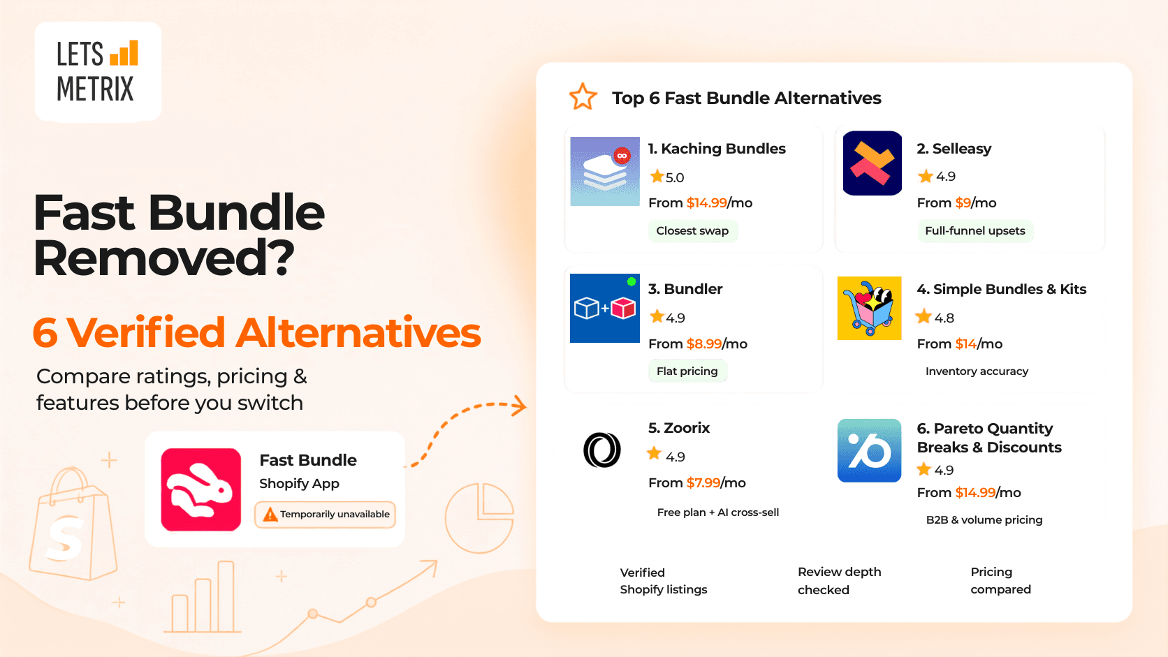 Fast Bundle is off the Shopify App Store. Here are 5 Alternatives