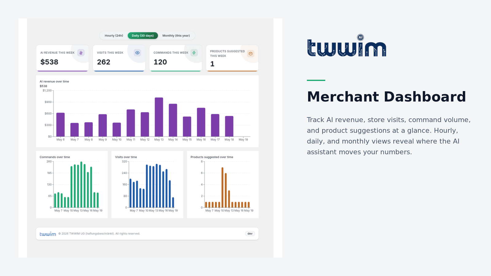 Merchant Dashboard (KPIs + charts)