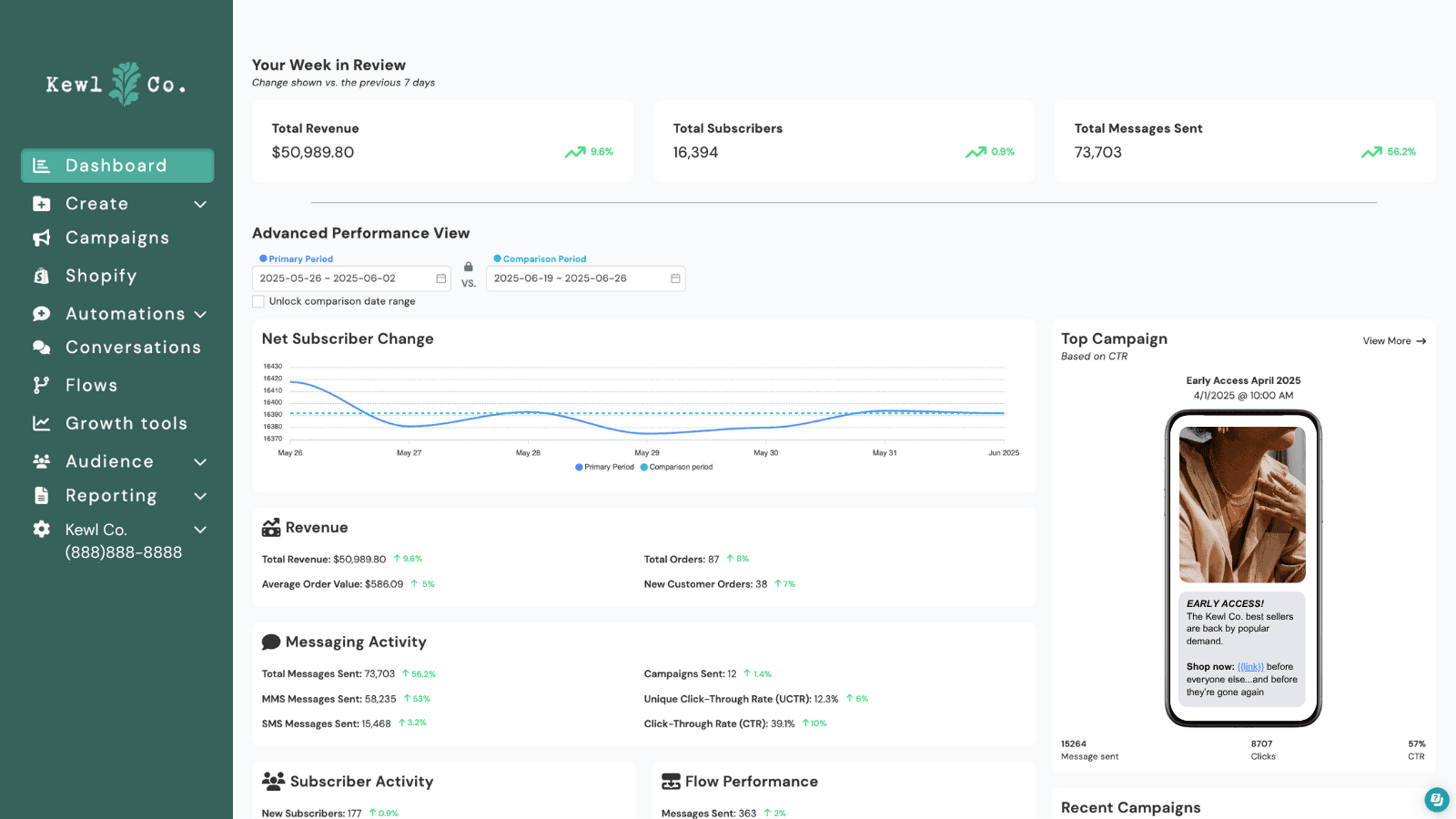 Track revenue, performance, and take action to boost sales.