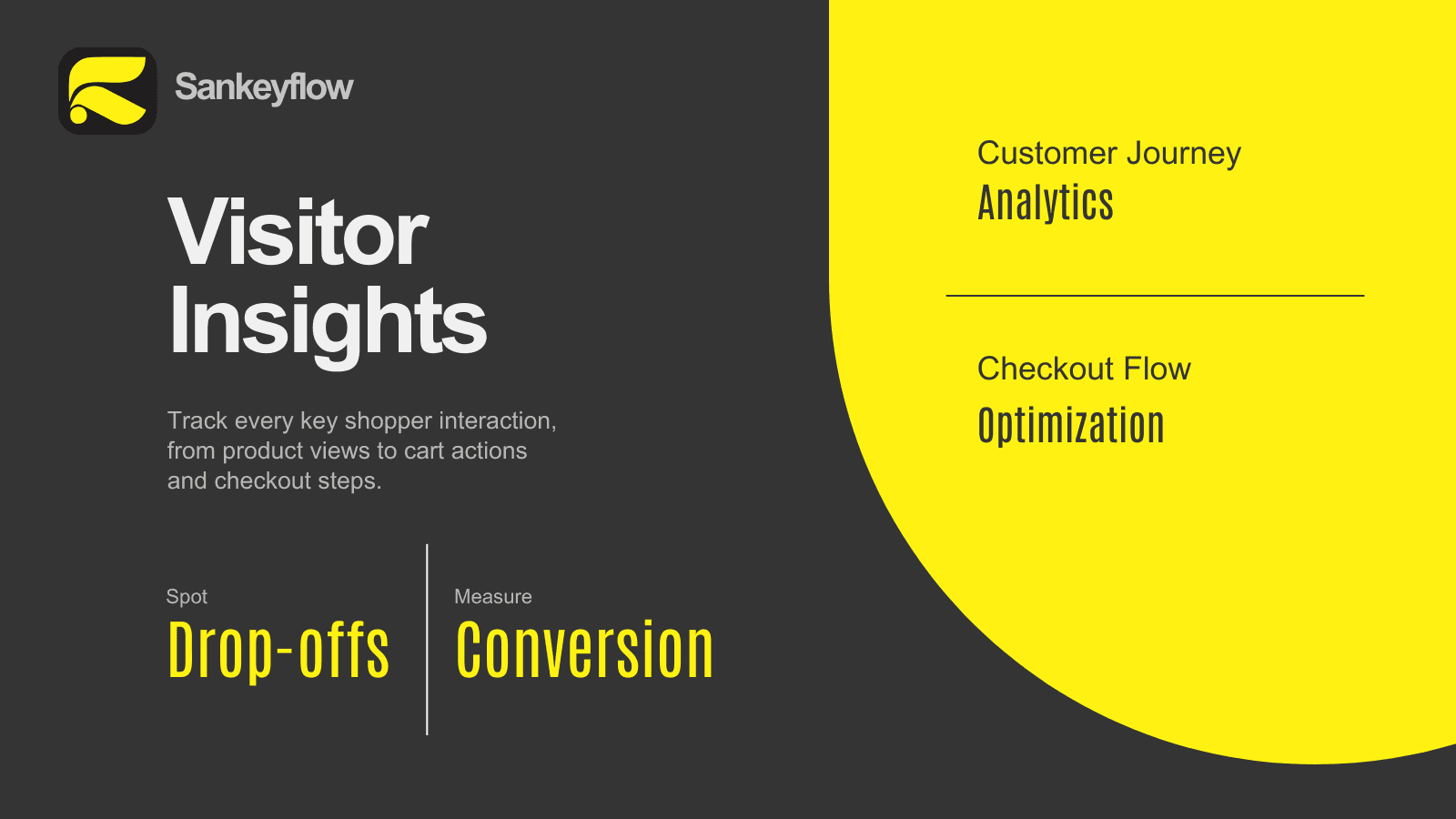 Sankeflow Shopify App - Visitor Insights