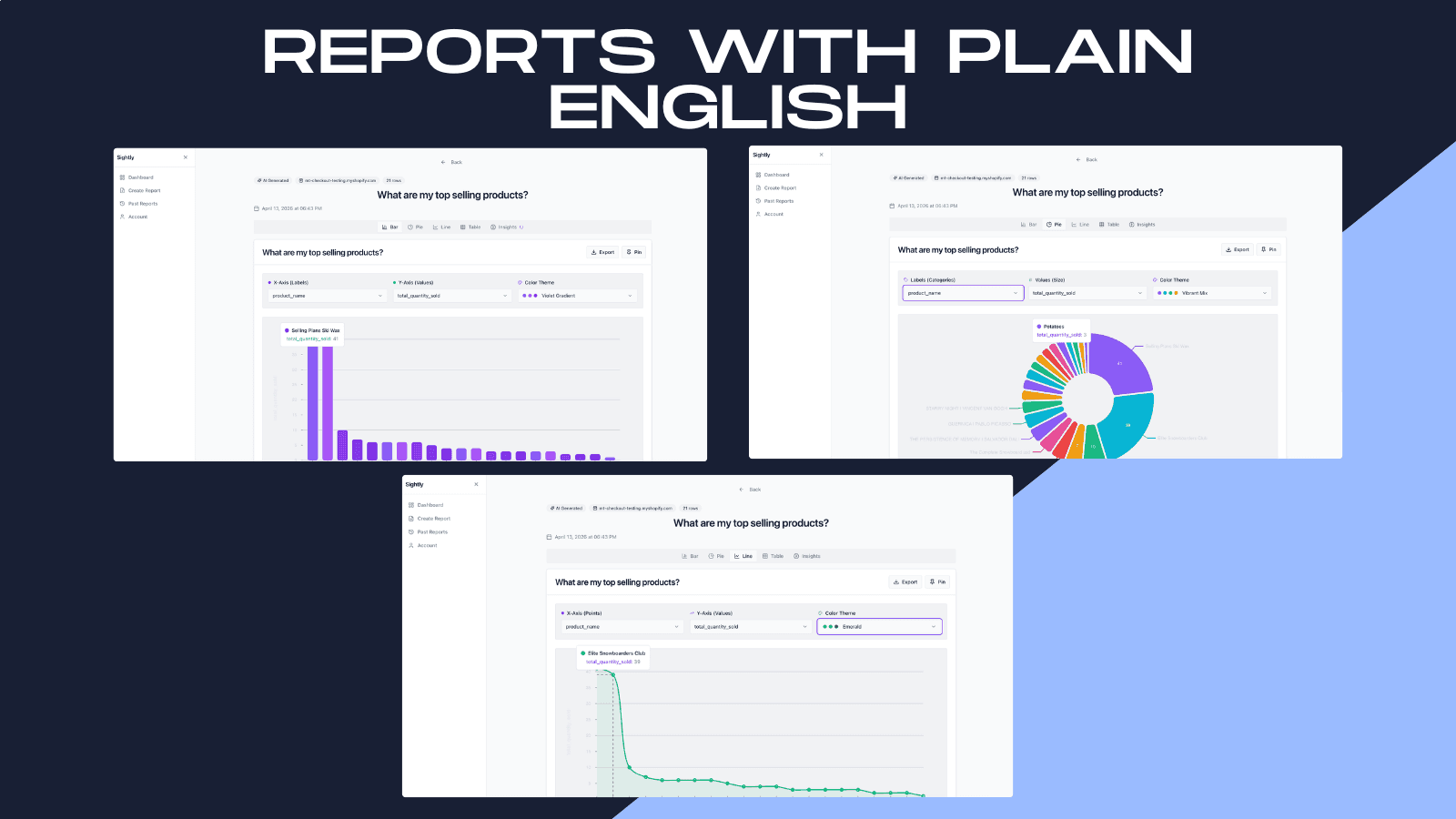 Sightly Plain language reporting