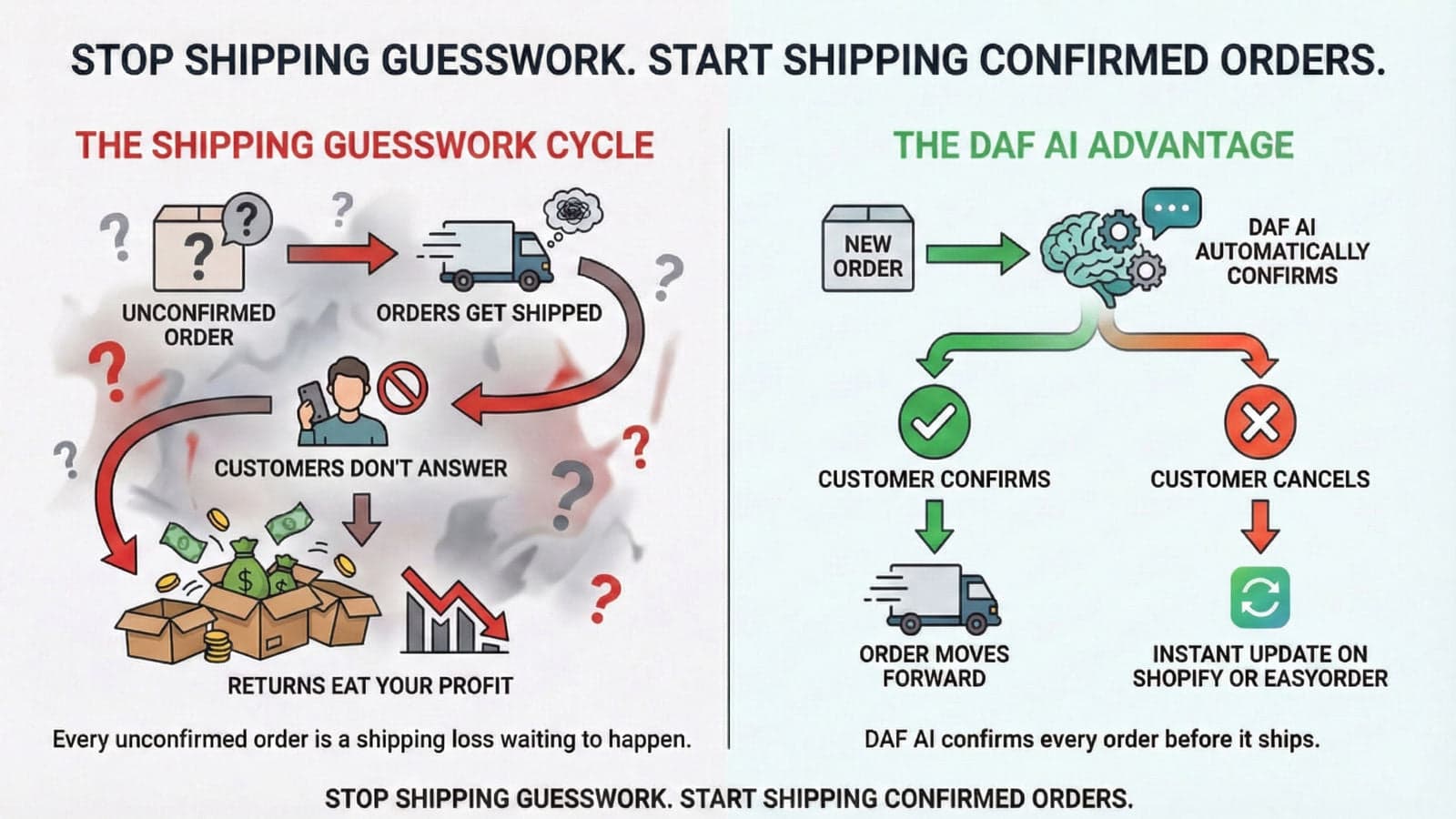 Diagram showing automated WhatsApp order verification process
