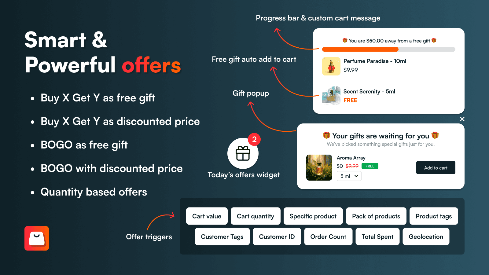 Smart and Powerful offers