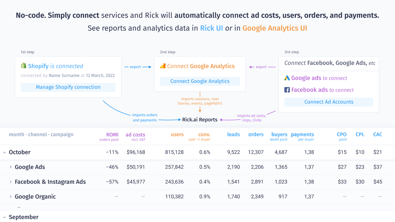 See reports, analytics data in Rick UI, in Google Analytics UI