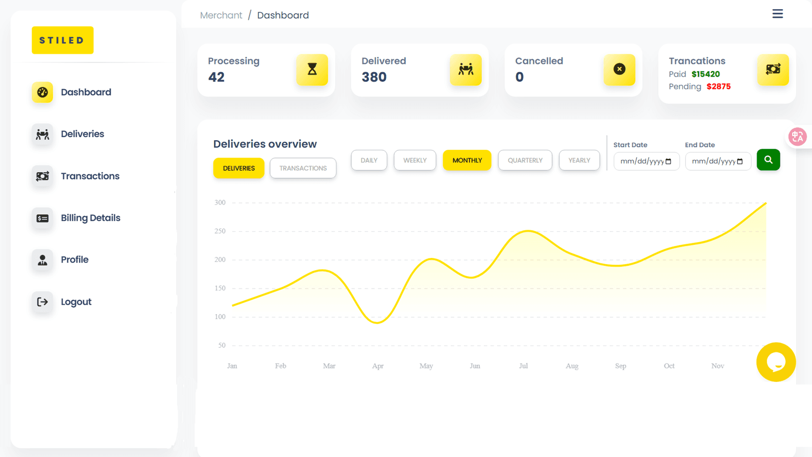 Interactive Dashboard