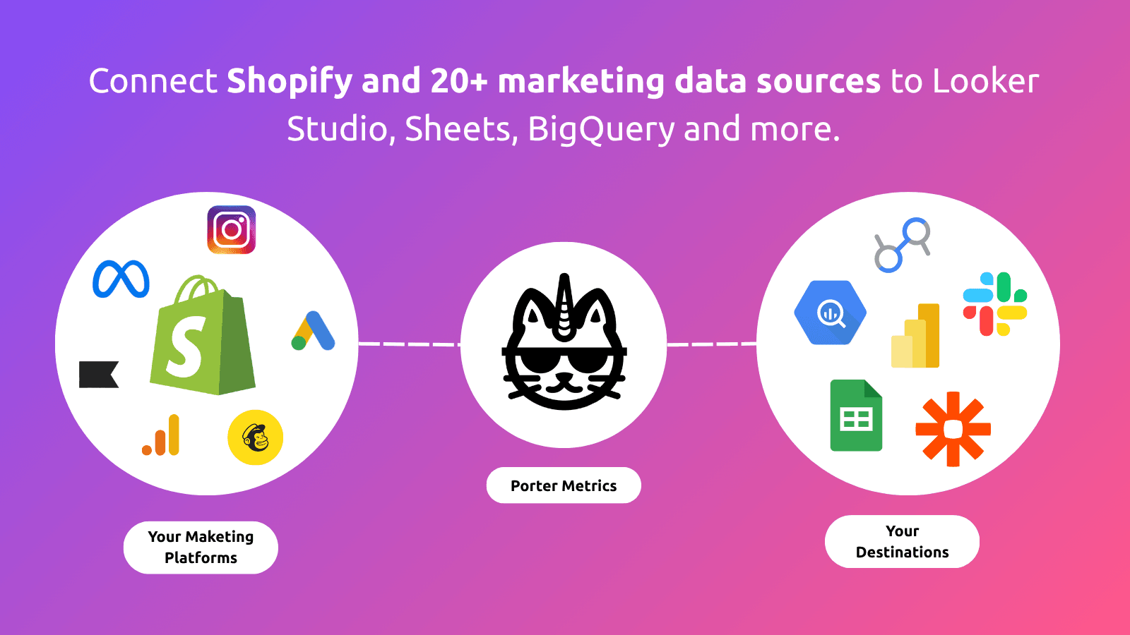 20+ marketing sources to your destinations
