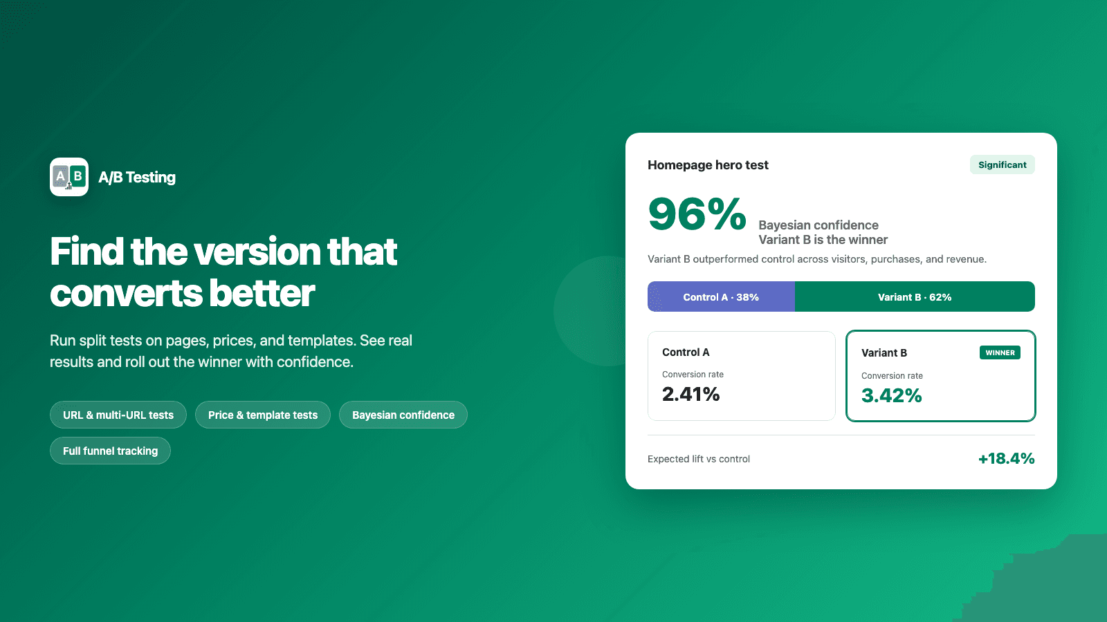 A/B Testing impact image with winner stats and conversion lift