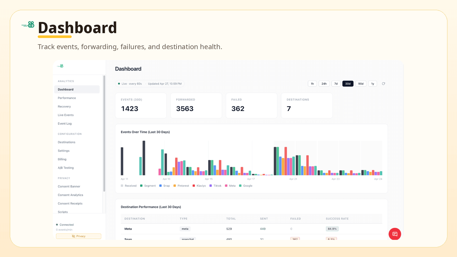 Dashboard