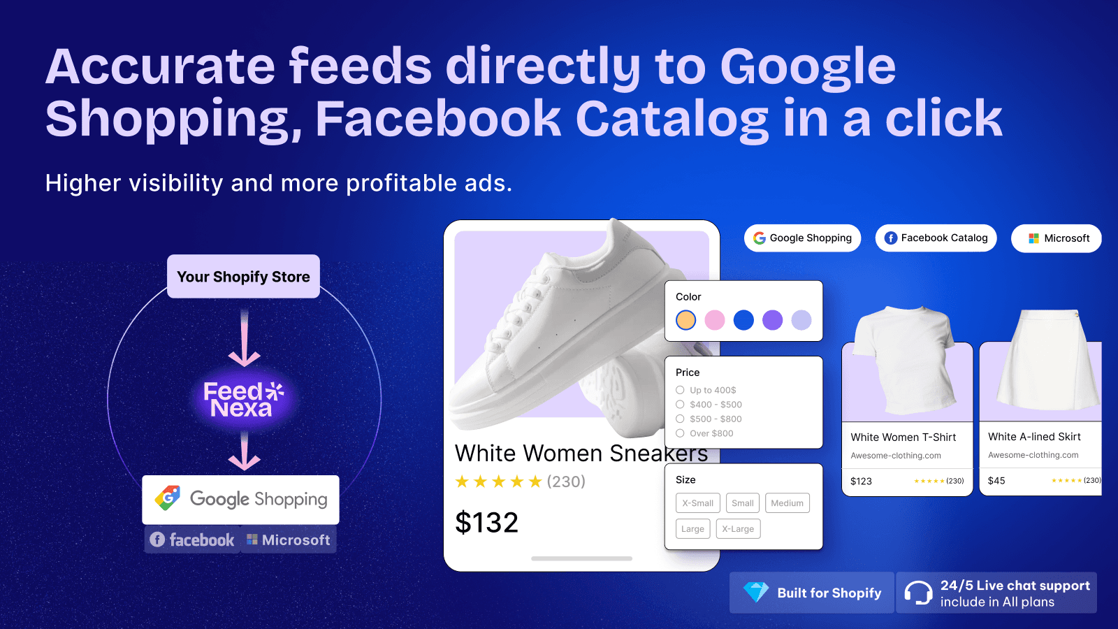 sync product to google shopping facebook catalog