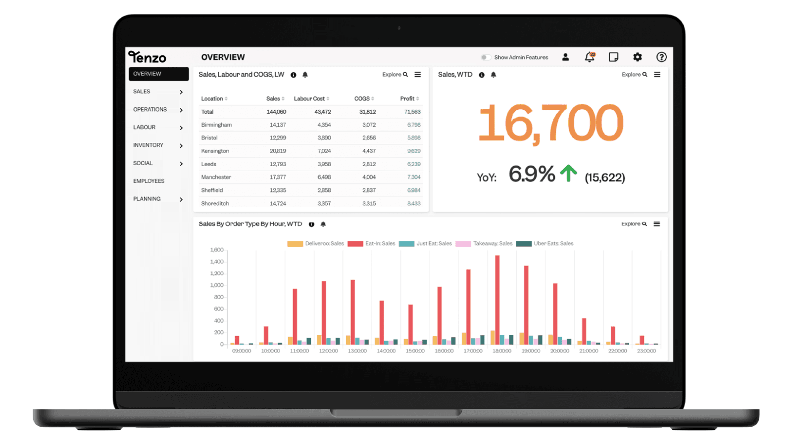 Engage with Tailored Dashboards