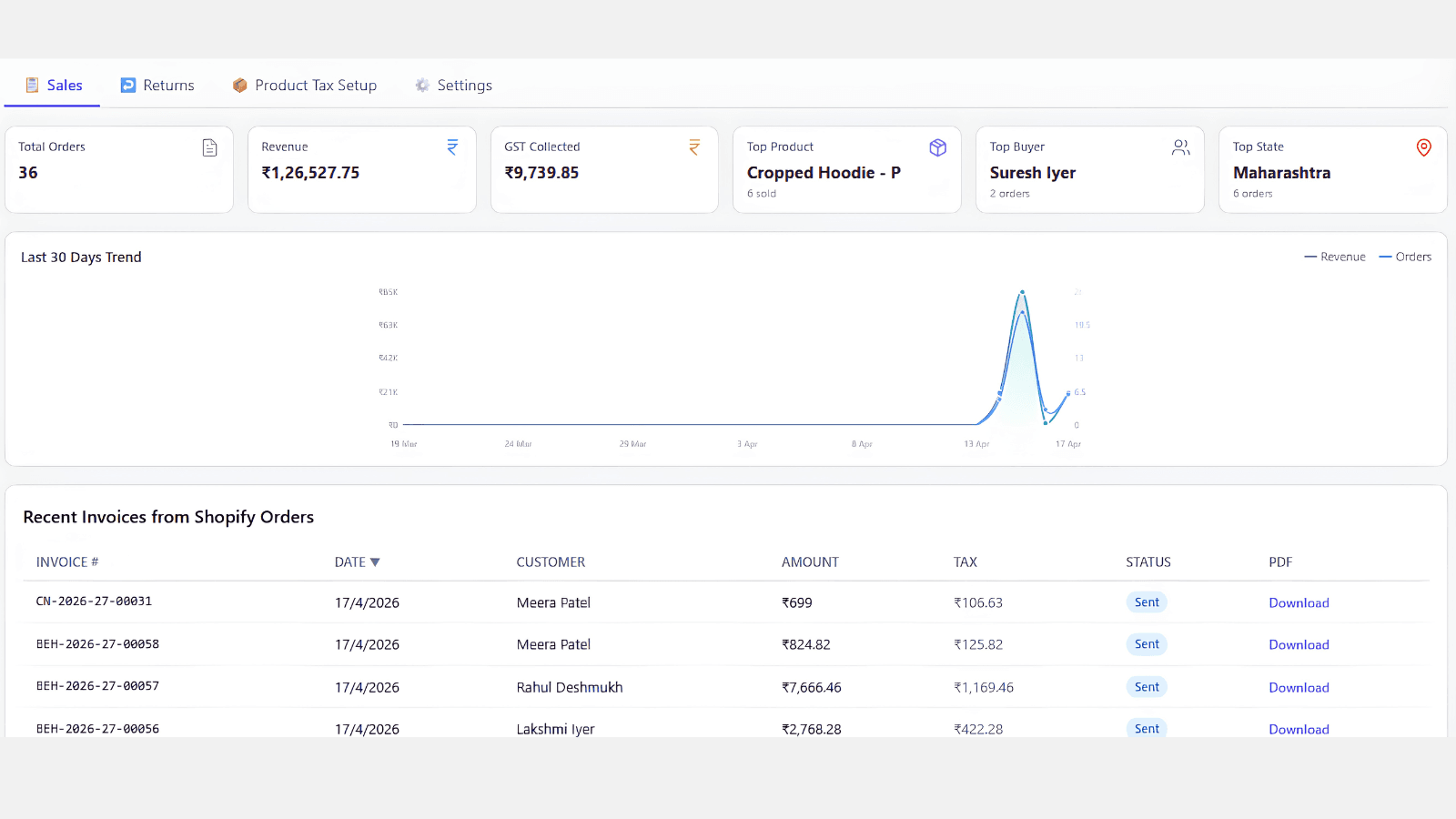 Sales dashboard with revenue chart and order metrics