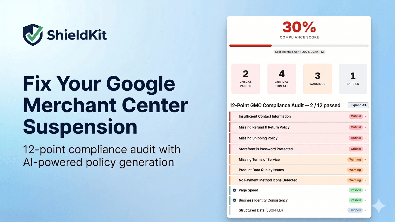 Compliance score dashboard with 12-point audit checklist