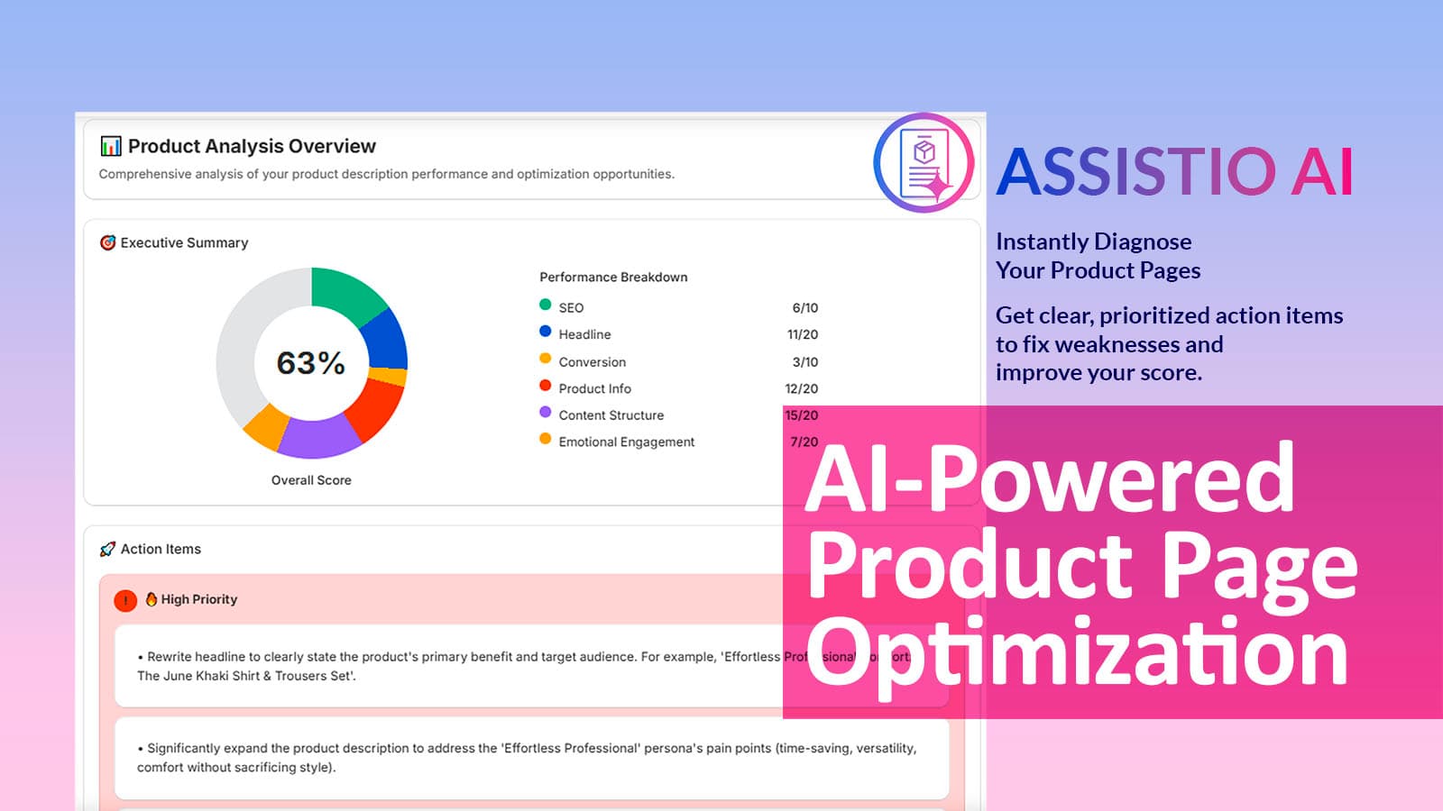 AI powered product page optimization SEO product ASSISTIO