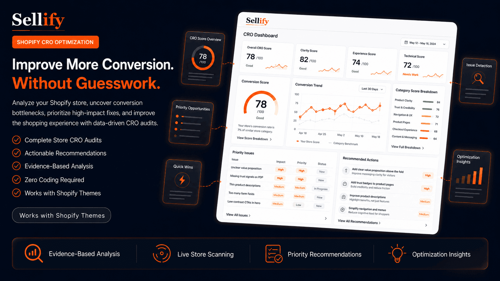 Free CRO Audit