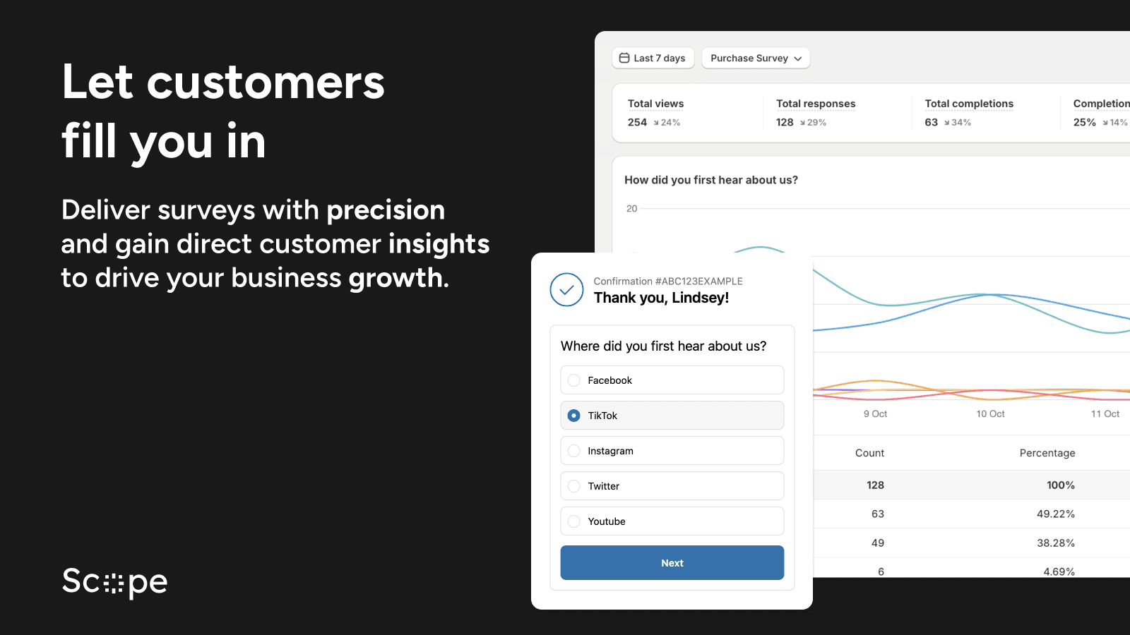 Scope - Surveys for thank you & order status page