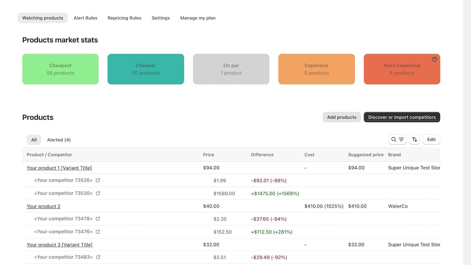 See products and their competitors with prices in one screen