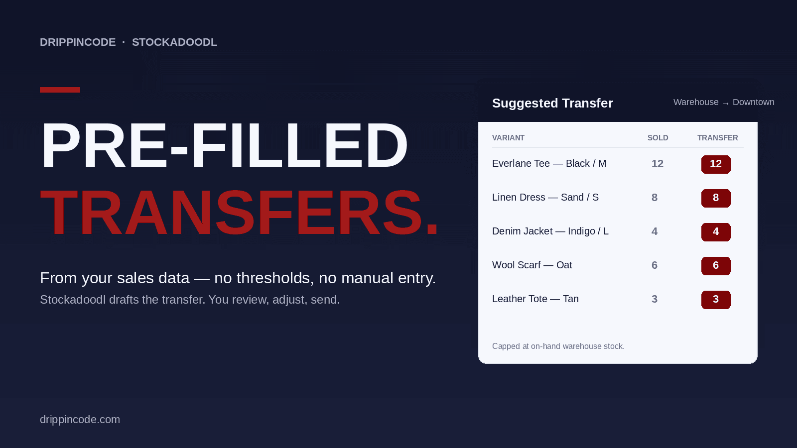 Detect Low Stock, Create Transfers