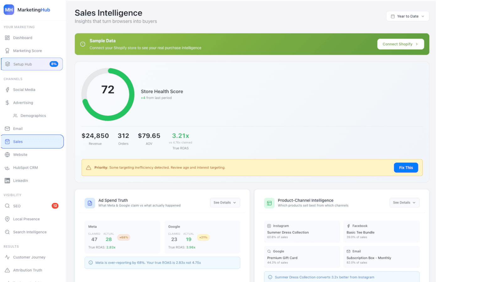 Shopify Dashboard