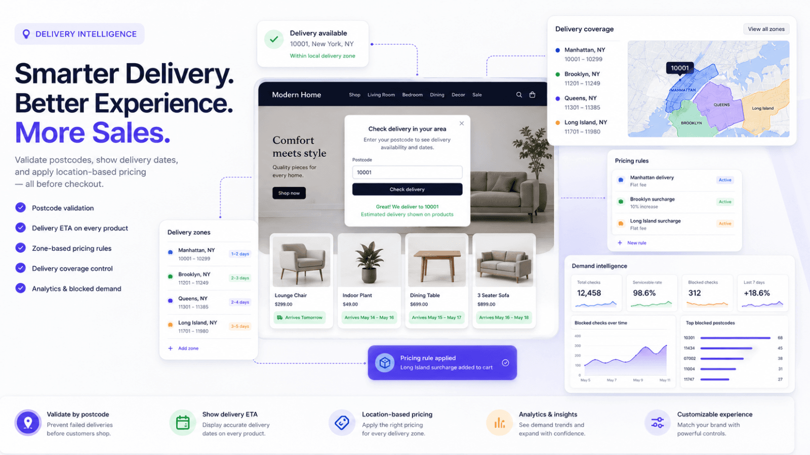 Delivery intelligence Shopify app dashboard showing postcode