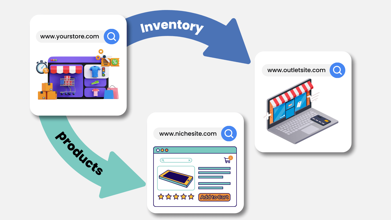 Sync Xpress Inventory Plus