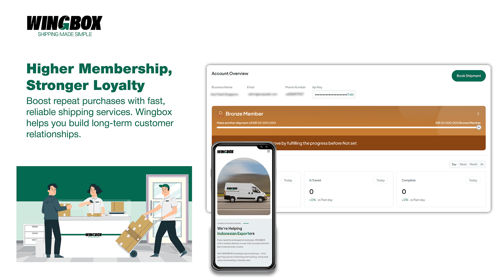 Higher Membership, Stronger Loyalty