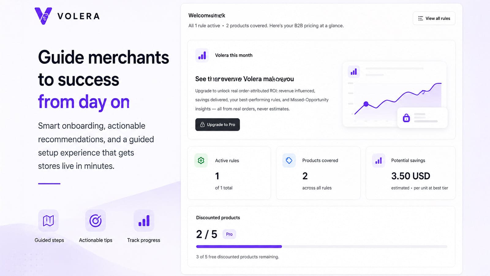 Guided dashboard with KPIs and your ROI at a glance