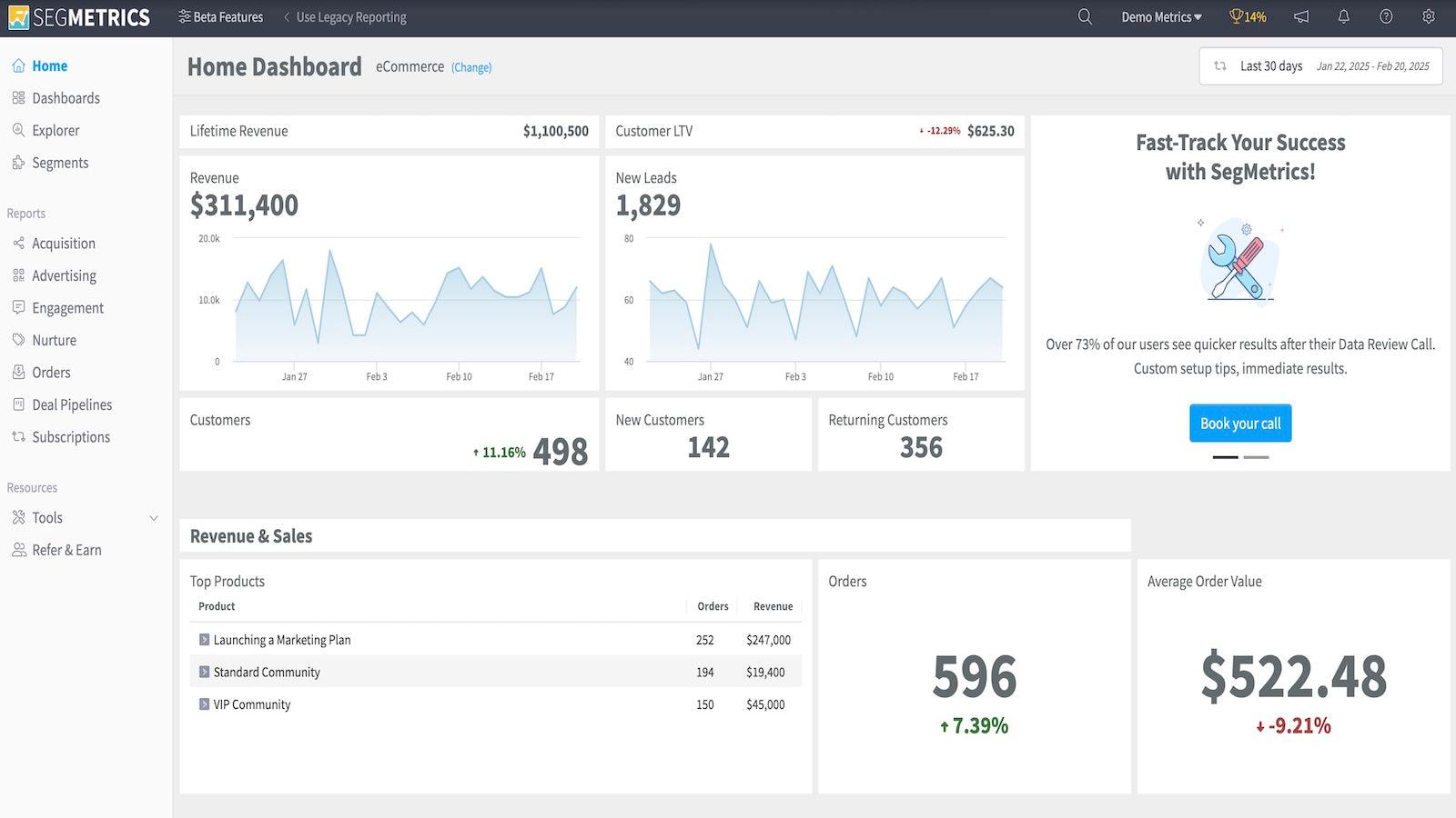 Customizable Dashboards