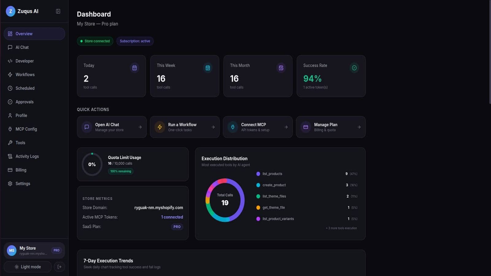 Zuqus AI Dashboard for Shopify Analytics and Automation
