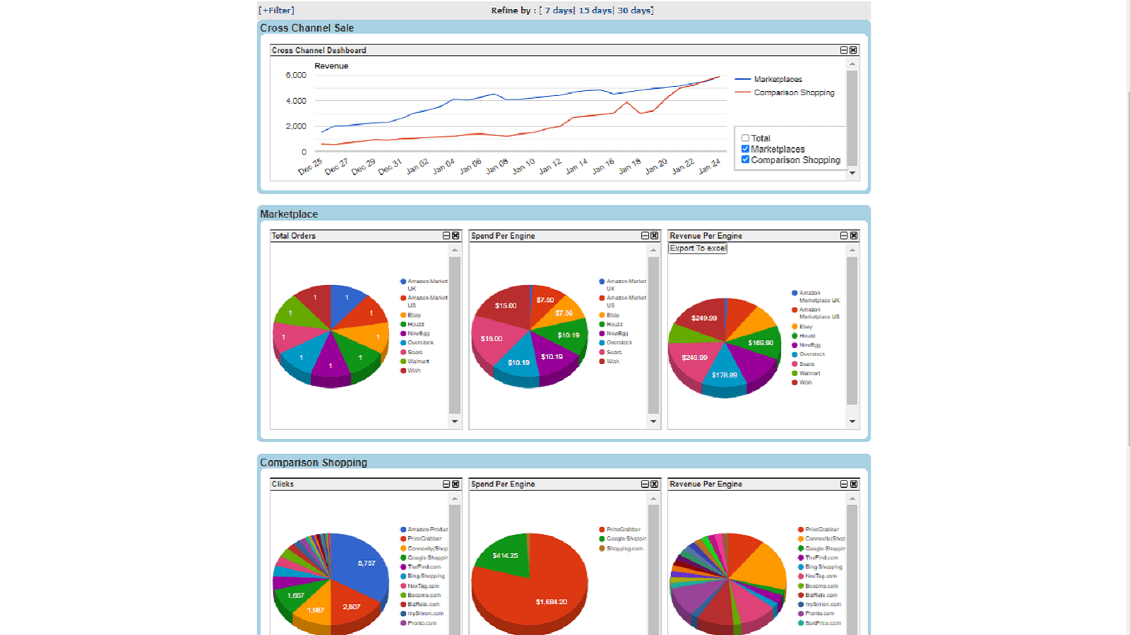 Cross-channel Sales Dashboard Intelligent Actionable Reporting
